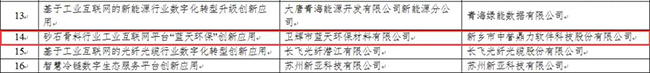 成功入選2021年工業(yè)互聯(lián)網(wǎng)平臺創(chuàng)新領(lǐng)航應用案例名單 成功入選2021年工業(yè)互聯(lián)網(wǎng)平臺創(chuàng)新領(lǐng)航應用案例名單