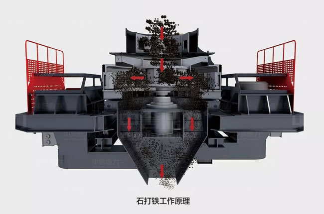 沖擊式粉碎機原理 沖擊式粉碎機原理