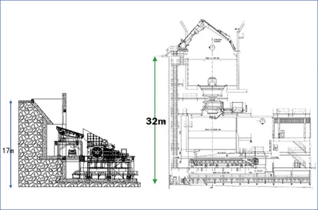 臥式旋回破與傳統(tǒng)旋回破建設(shè)高度對(duì)比 臥式旋回破與傳統(tǒng)旋回破建設(shè)高度對(duì)比