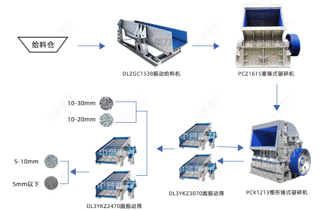 時(shí)產(chǎn)600噸石灰石碎石生產(chǎn)線
