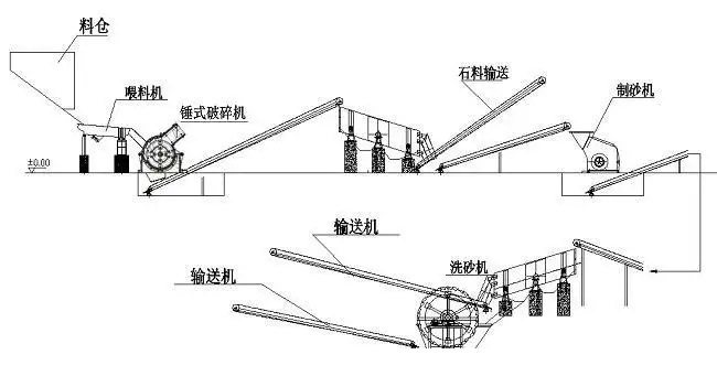 時(shí)產(chǎn)200噸機(jī)制砂生產(chǎn)線(xiàn)設(shè)計(jì)方案