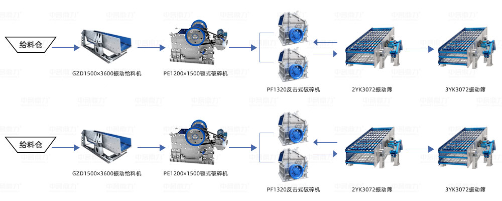 時(shí)產(chǎn)800噸碎石生產(chǎn)線生產(chǎn)工藝流程