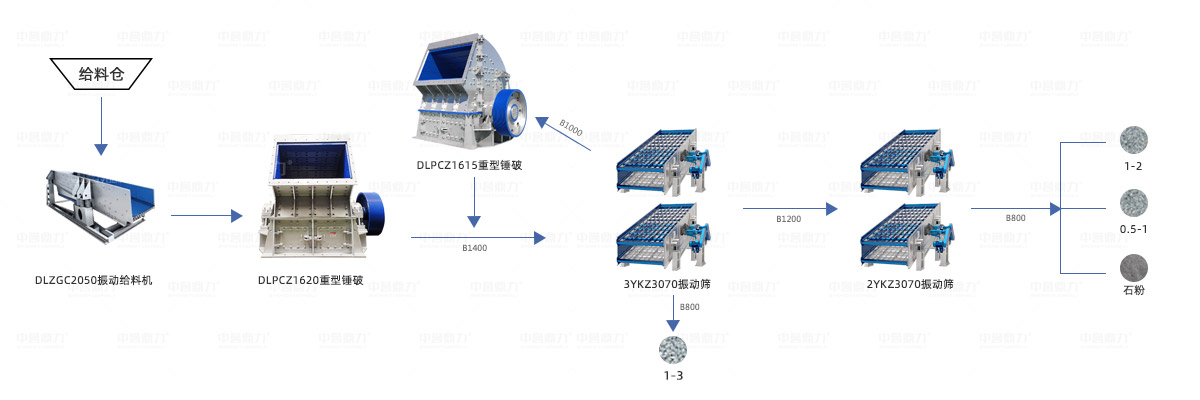 日產(chǎn)萬(wàn)噸碎石生產(chǎn)線(xiàn)流程示意圖