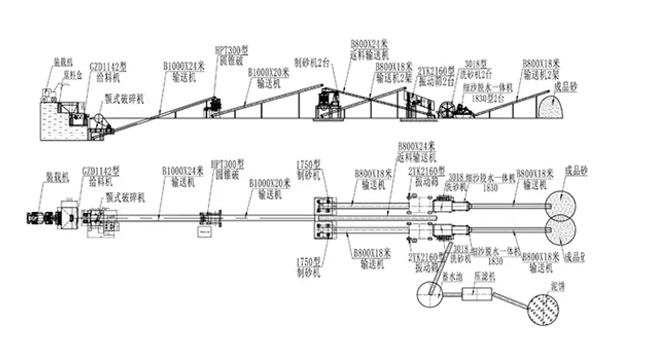 時(shí)產(chǎn)200噸機(jī)制砂生產(chǎn)線(xiàn)設(shè)計(jì)方案