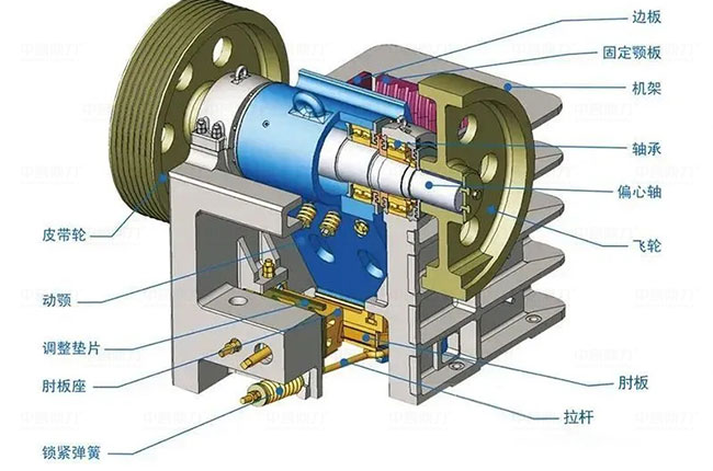 鄂破式破碎機間隙調(diào)整結(jié)構(gòu)圖