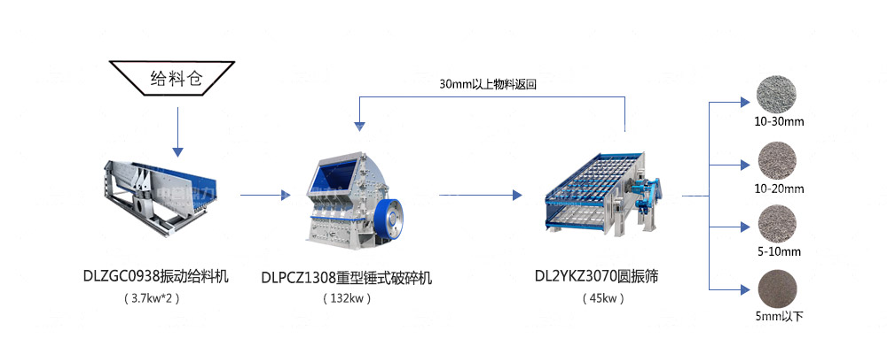 時產(chǎn)150噸石料生產(chǎn)線設備配置