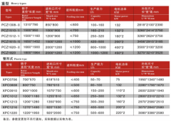錘式破碎機技術參數(shù) /chuipo/1322.html