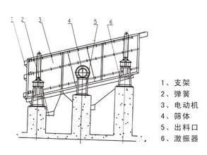 ���(d��ng)�Y�O(sh��)Ӌ(j��)ԭ��