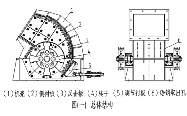 錘式破碎機結(jié)構(gòu)圖