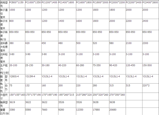 錘式破碎機技術參數(shù)