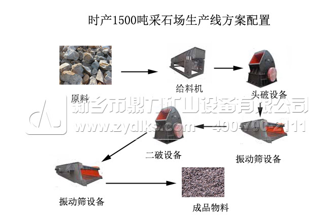 �r�a(ch��n)1500����ʯ�����a(ch��n)�����̈D