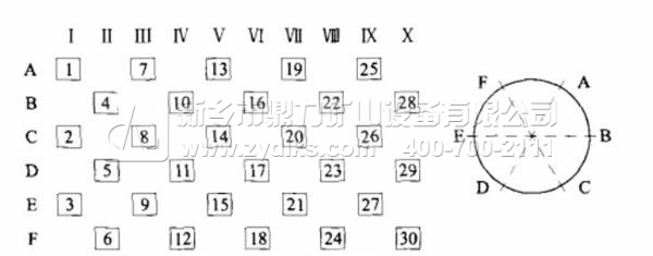 錘式破碎機(jī)錘頭分布