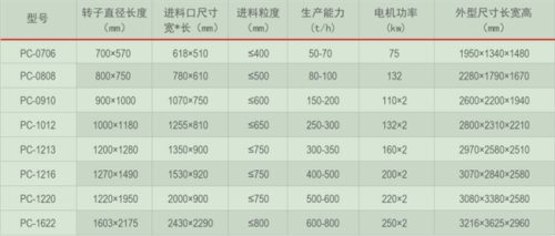 型號(hào)及參數(shù)表