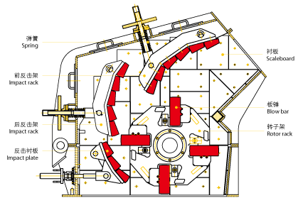 反擊式破碎機結(jié)構(gòu)