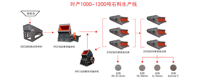 �r�a(ch��n)1000��ʯ�����a(ch��n)�����a(ch��n)������